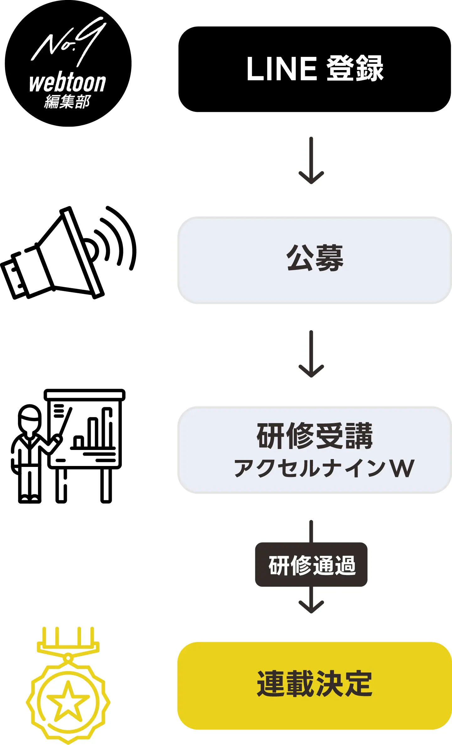 ネーム応募フォーム