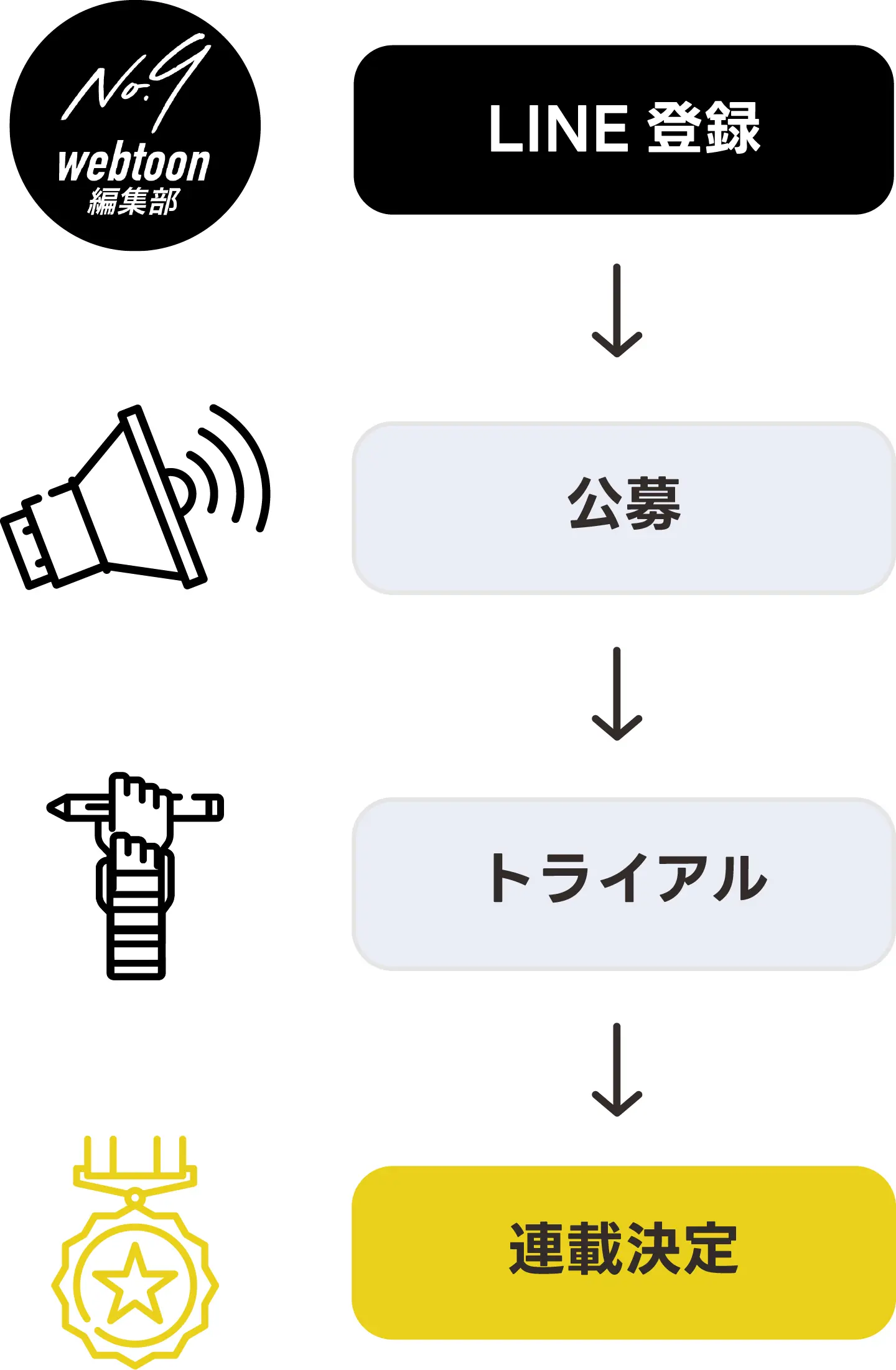 線画・着色応募フォーム