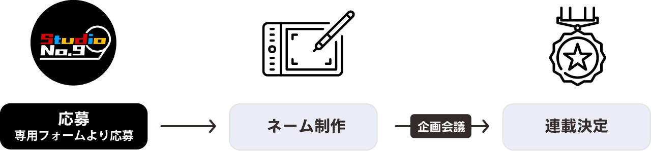 ネーム応募フォーム