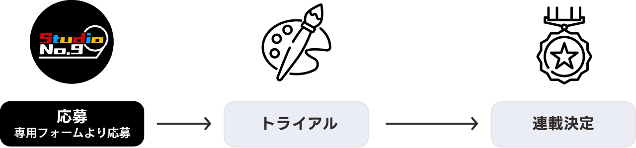 線画・着色応募フォーム